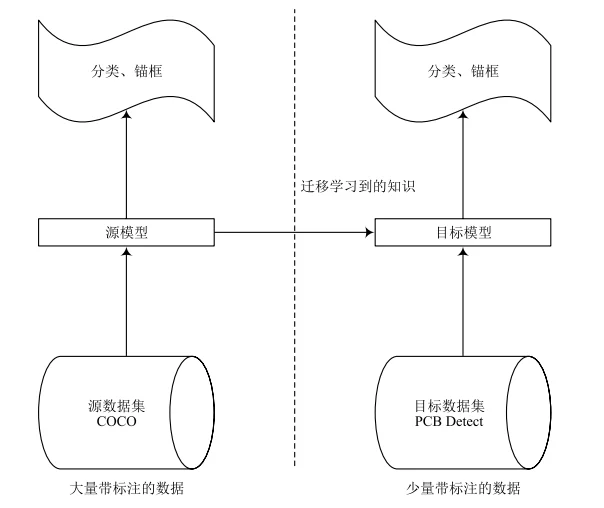 Figure 1. Principle of transfer learning Figure 1. Principle of transfer learning