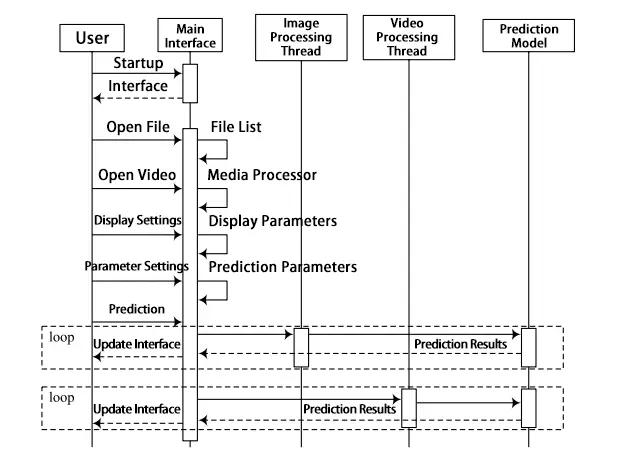 Figure 3 System detection timing