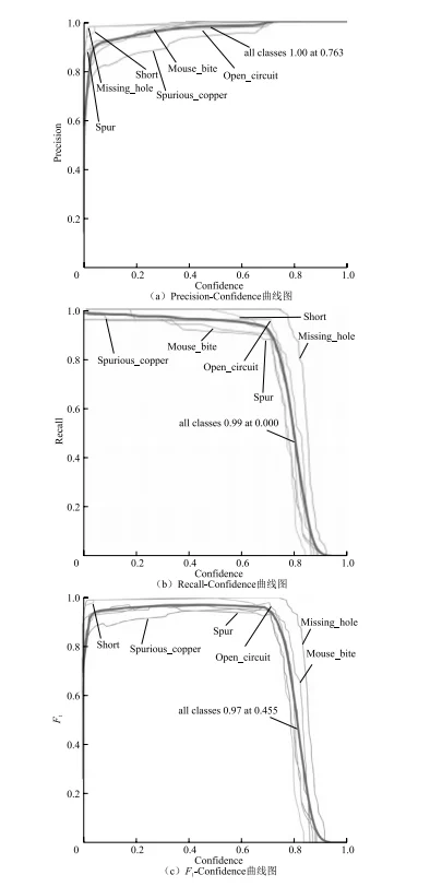 Figure 13 System performance evaluation results Figure 13 System performance evaluation results