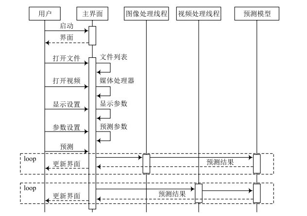 Figure 3 System detection timing Figure 3 System detection timing