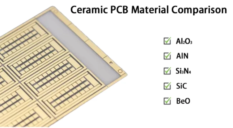 Material Selection Guide for Ceramic PCB: Al₂O₃, AlN, SiC—What’s Best?