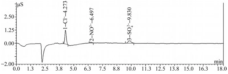 Ion Chromatogram Ion Chromatogram