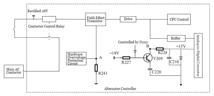 Schematic Diagram of Alternator Controller Operation Schematic Diagram of Alternator Controller Operation