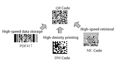 QR code