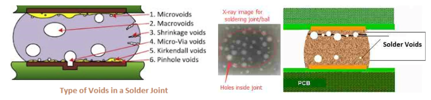 What is solder void and solutions to reduce it